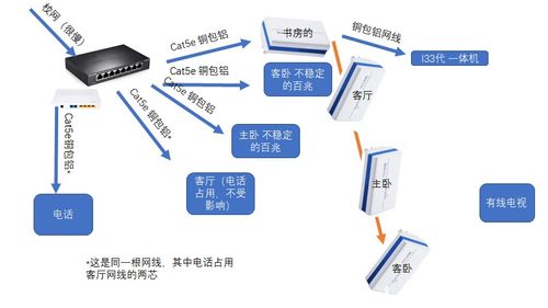 從WiFi禁區(qū)到智能家居 家庭全屋網(wǎng)絡(luò)升級的億點經(jīng)驗教訓(xùn)