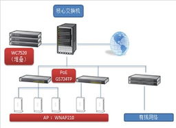 Netgear力助東莞常平半島酒店構建智能無線網絡，打造入住新體驗