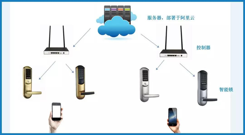 WiFi6認證智能鎖 智能家居便捷體驗的新里程碑