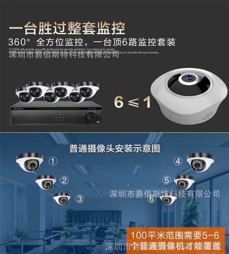 智能安防新紀元 360度全景VR網絡攝像頭如何重塑無線監控體驗
